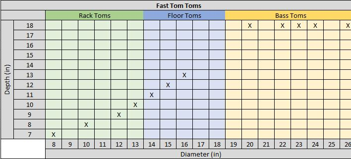 Fast Tom Tom Drum Measurements Chart Fast Tom Tom Drum Measurements Chart