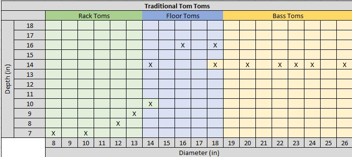 Traditional Tom Tom Drum Measurements Chart Traditional Tom Tom Drum Measurements Chart
