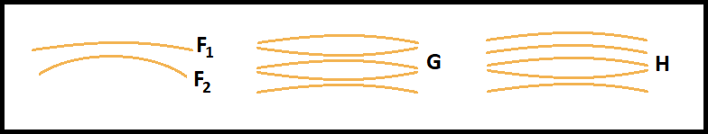 Diagram on how plies in plywood should be arranged Diagram on how plies in plywood should be arranged